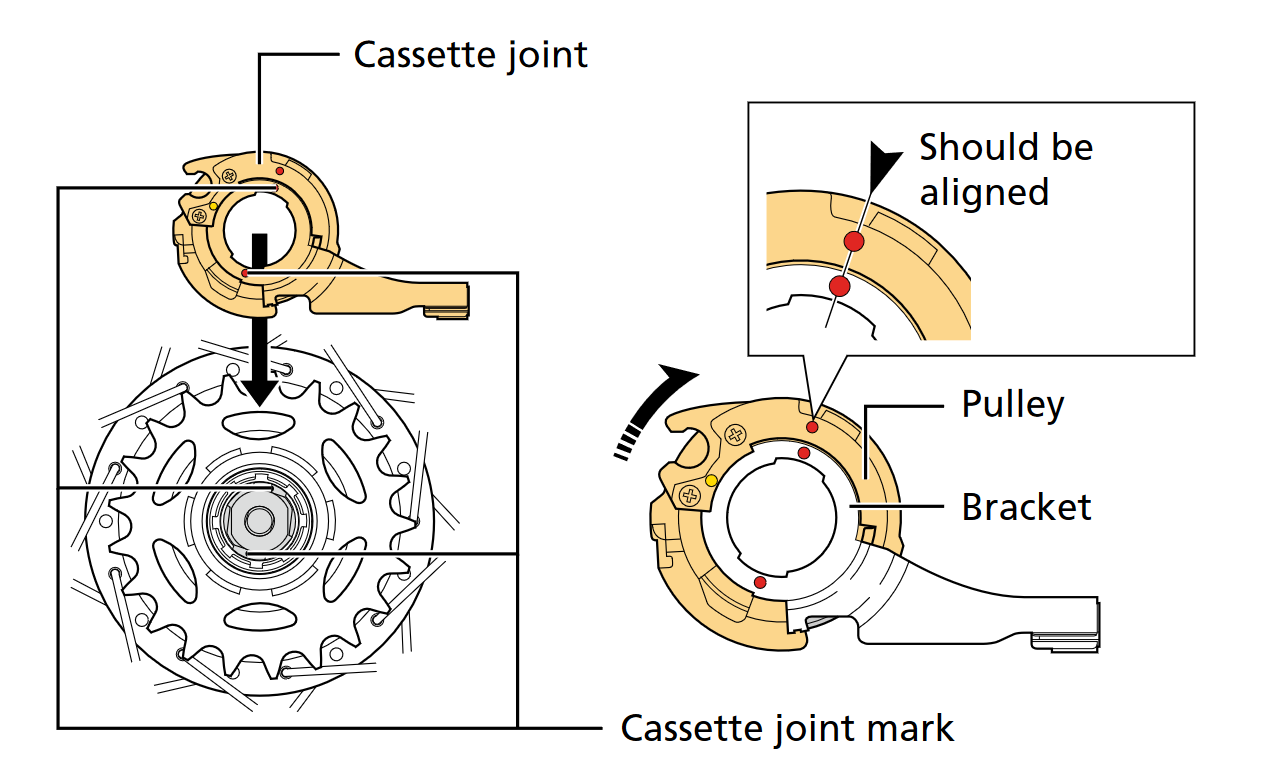 an illustration of how to align dots with a bracket to be installed on an alfine 8 hub